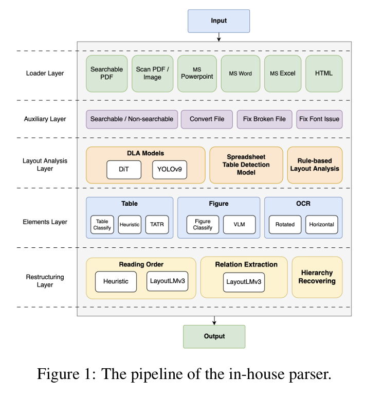 Figure 3: The proposed SuperRAG framework