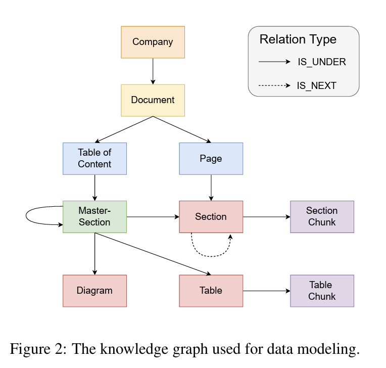 Graph-aware retrieval flow