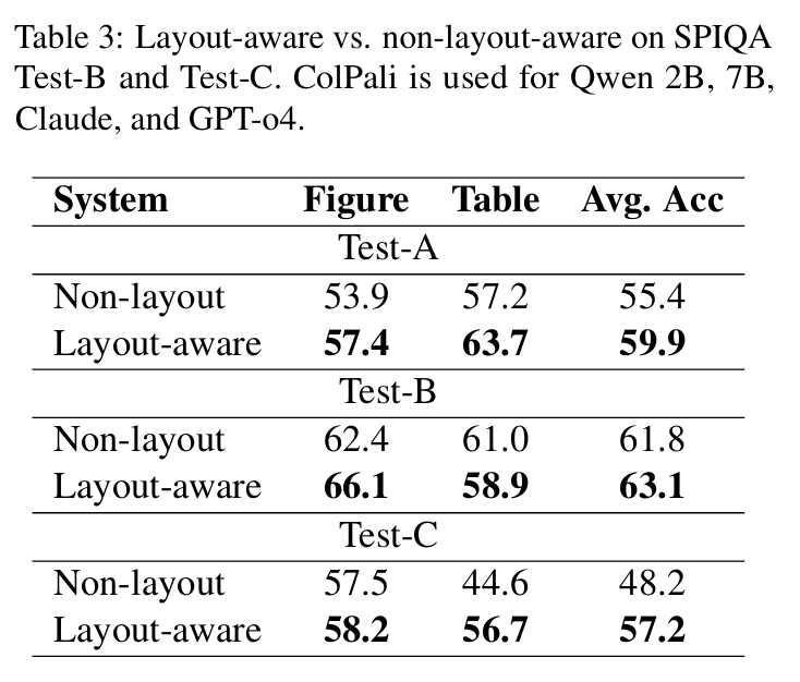 Table 3: Multimodal Reasoning Result